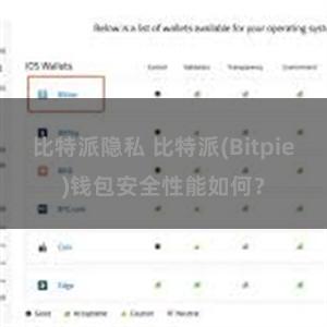 比特派隐私 比特派(Bitpie)钱包安全性能如何？