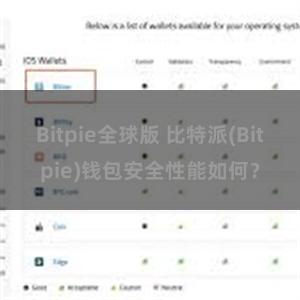 Bitpie全球版 比特派(Bitpie)钱包安全性能如何？