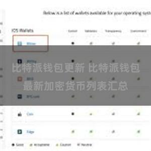 比特派钱包更新 比特派钱包最新加密货币列表汇总